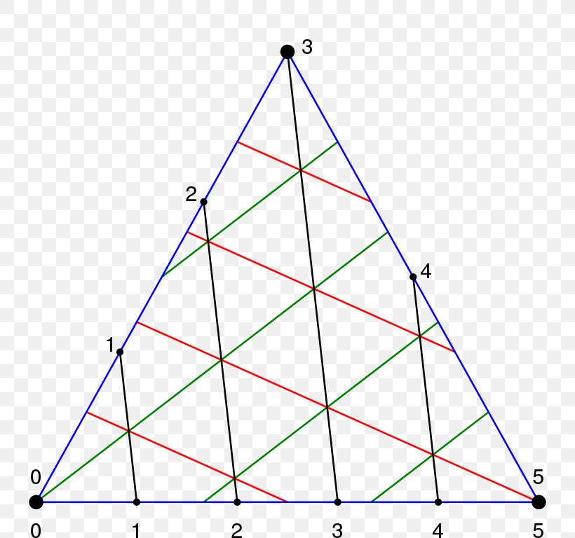 Wikimedia Commons Wikimedia Foundation Triangle Wikipedia, PNG, 768x768px, Wikimedia Commons, Amsterdam, Area, Diagram, Email Download Free