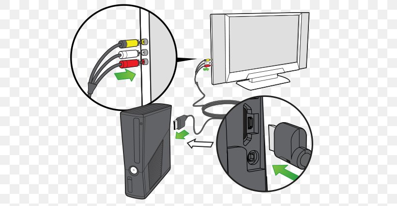Xbox 360 S Composite Video SCART, PNG, 755x425px, Xbox 360, Arcade Game, Area, Communication, Composite Video Download Free