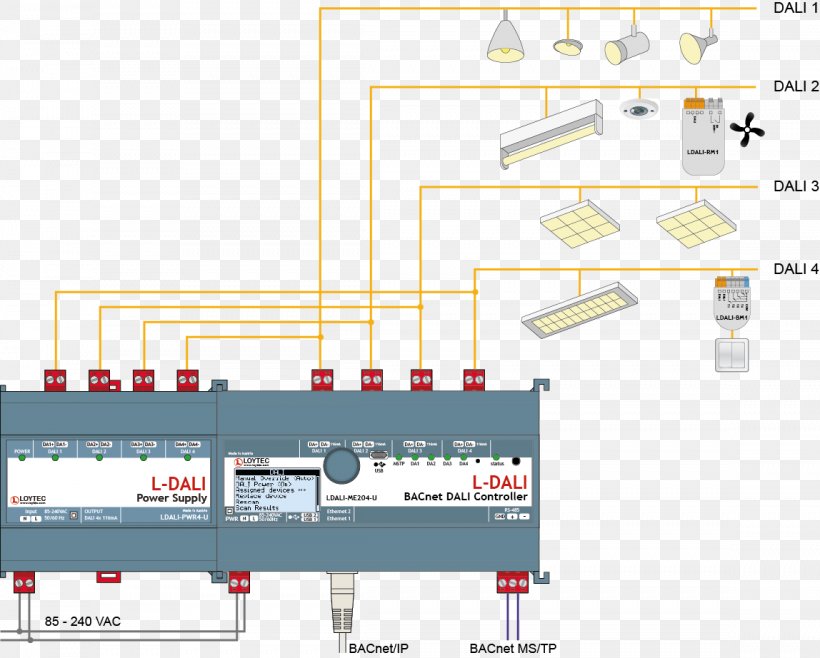 BACnet Digital Addressable Lighting Interface Diagram Lighting Control System, PNG, 1148x922px, Bacnet, Area, Computer Network, Diagram, Electrical Switches Download Free