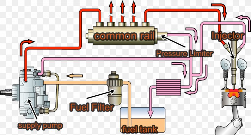 Common Rail Fuel Injection Car Diesel Engine, PNG, 902x487px, Common Rail, Bmw 5 Series, Car, Diagram, Diesel Engine Download Free