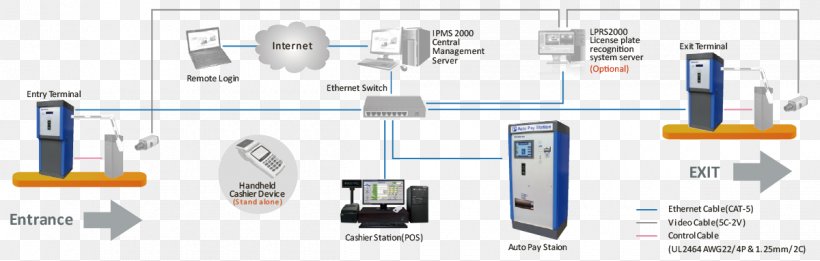 Organization Car Parking System Wiegand Interface, PNG, 1200x382px, Organization, Brand, Car Park, Car Parking System, Card Reader Download Free