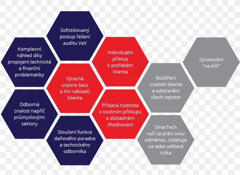 User Experience Findability Usability, PNG, 1120x818px, User Experience, Brand, Communication, Diagram, Experience Download Free