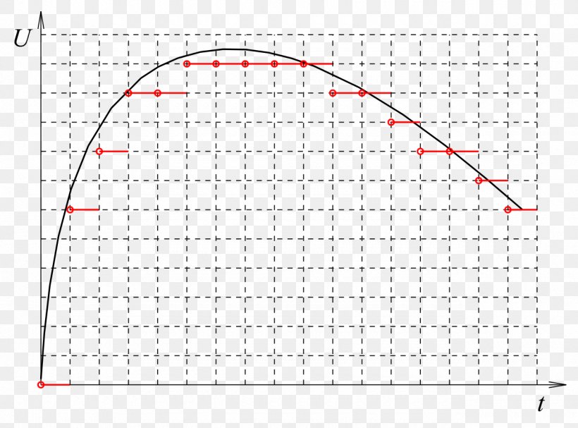 Line Point Pattern, PNG, 1280x948px, Point, Area, Diagram, Number, Parallel Download Free