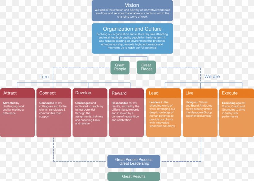 Product Design Brand Organization Diagram, PNG, 1067x763px, Brand, Diagram, Media, Organization, Text Download Free