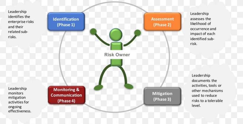 Brand Human Behavior Technology, PNG, 1350x692px, Brand, Behavior, Communication, Diagram, Homo Sapiens Download Free