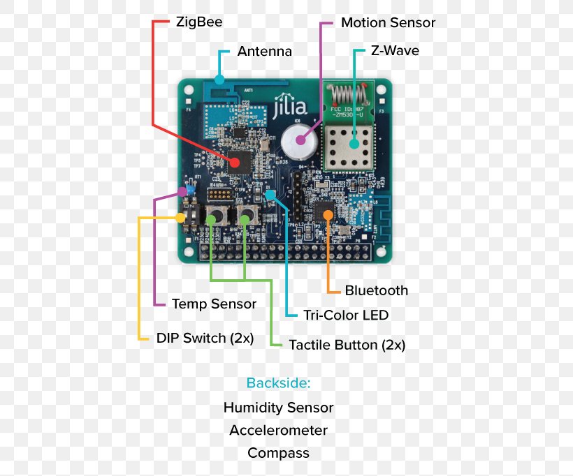 Microcontroller Z-Wave Electronics Zigbee Raspberry Pi, PNG, 450x682px, Microcontroller, Bluetooth, Circuit Component, Circuit Prototyping, Electrical Network Download Free