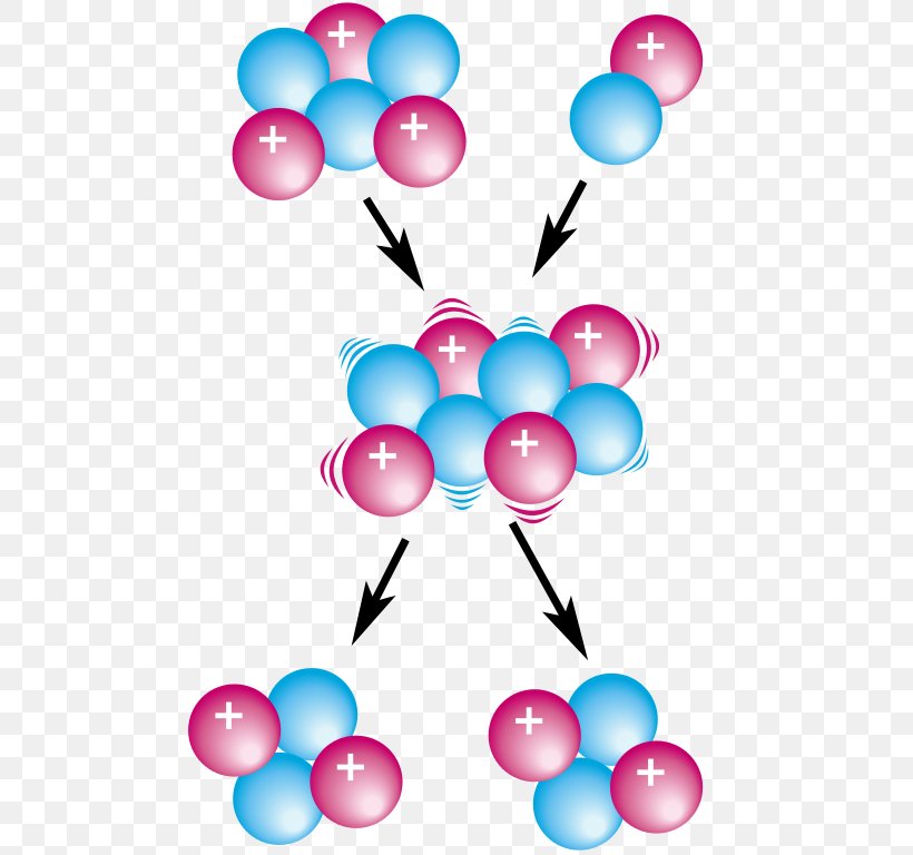 Nuclear Reaction Nuclear Power Atomic Nucleus Nuclear Physics Chemical Reaction, PNG, 513x768px, Nuclear Reaction, Atom, Atomic Nucleus, Balloon, Chemical Reaction Download Free