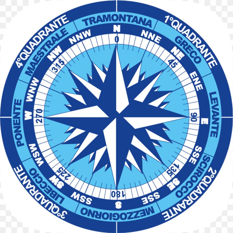 Wind, PNG, 1024x1024px, Compass Rose, Area, Cdr, Diagram, Openoffice Draw Download Free