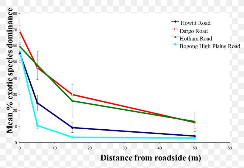 Line Angle, PNG, 1059x730px, Diagram, Area, Parallel, Plot, Text Download Free