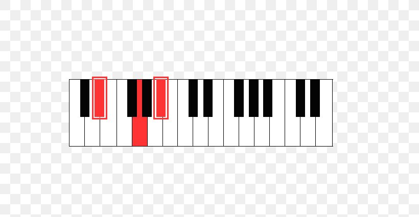 Piano Musical Keyboard, PNG, 638x425px, Piano, Electronic Device, Keyboard, Musical Instruments, Musical Keyboard Download Free