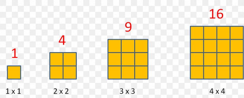 Square Number Multiplication Cube, PNG, 1087x440px, Square Number, Area, Brand, Cube, Diagram Download Free