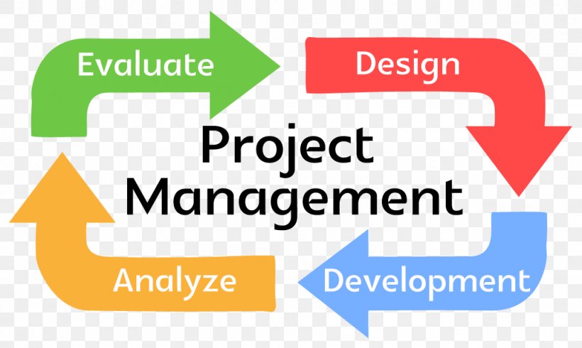 Project Management Body Of Knowledge Project Manager, PNG, 1021x611px, Project Management, Area, Brand, Business, Company Download Free