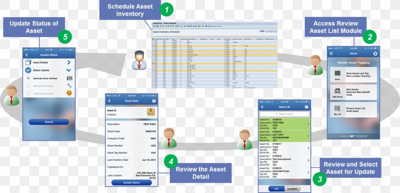 Reconciliation Fixed Asset Accounting, PNG, 1630x786px, Reconciliation, Account, Accounting, Accounting Software, Accounts Payable Download Free