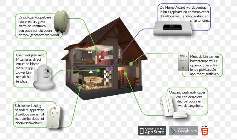 Home Automation Kits Wi-Fi Wireless Network Ethernet Hub, PNG, 761x485px, Home Automation Kits, Android, Apparaat, Electronics, Electronics Accessory Download Free