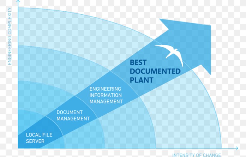 Enterprise Information Management Document Management System, PNG, 768x525px, Information, Aqua, Blue, Brand, Business Informatics Download Free