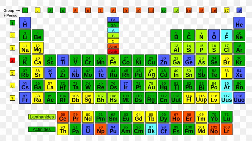 Periodic Table Actinide Chemistry Chemical Element, PNG, 1024x576px, Periodic Table, Actinide, Americium, Area, Chemical Element Download Free