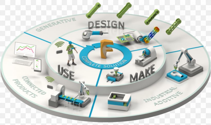 Autodesk Innovation Product Lifecycle The Future Of Making, PNG, 922x547px, Autodesk, Autodesk Inventor, Brand, Building Information Modeling, Communication Download Free