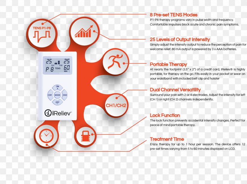 Back Pain Transcutaneous Electrical Nerve Stimulation Pain Management Therapy Frequency, PNG, 1749x1307px, Back Pain, Area, Brand, Diagram, Frequency Download Free