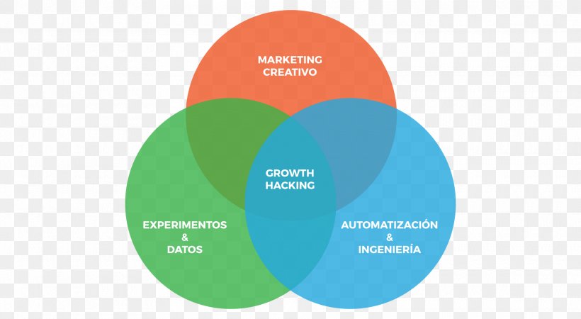 Digital Marketing Growth Hacking Brand Web Analytics, PNG, 1920x1054px, Digital Marketing, Brand, Communication, Consumer, Diagram Download Free