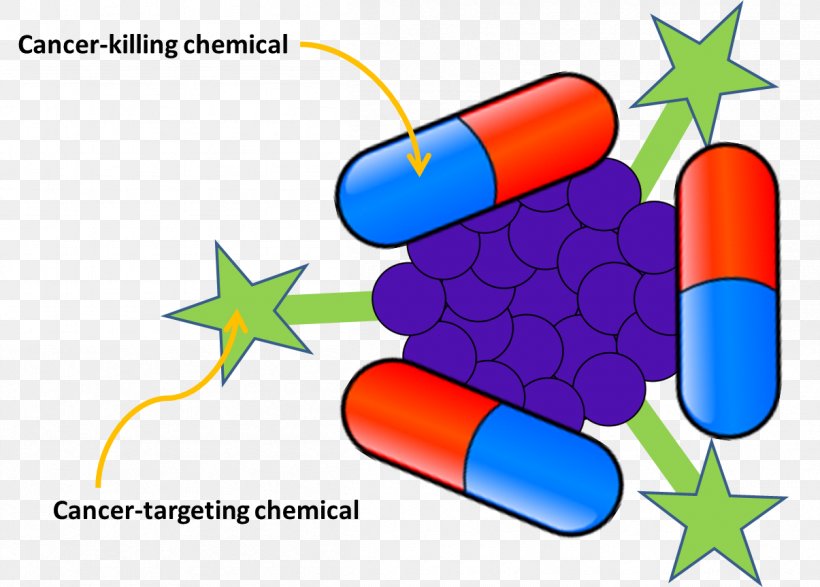 Nanomedicine In Cancer Cancer Cell Nanoparticle, PNG, 1205x864px, Nanomedicine, Adverse Effect, Cancer, Cancer Cell, Cancer Research Download Free