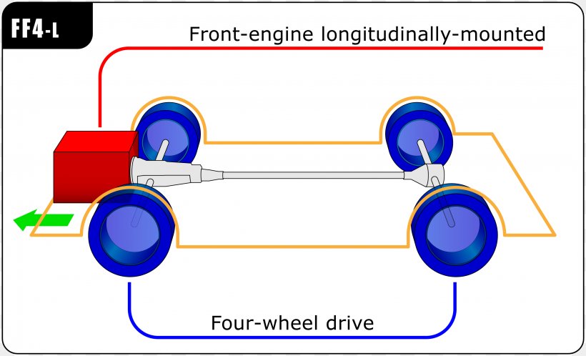 Car Front-wheel Drive Front-engine, Rear-wheel-drive Layout Front-engine, Front-wheel-drive Layout Automobile Layout, PNG, 3067x1863px, Car, Allwheel Drive, Area, Automobile Layout, Brand Download Free
