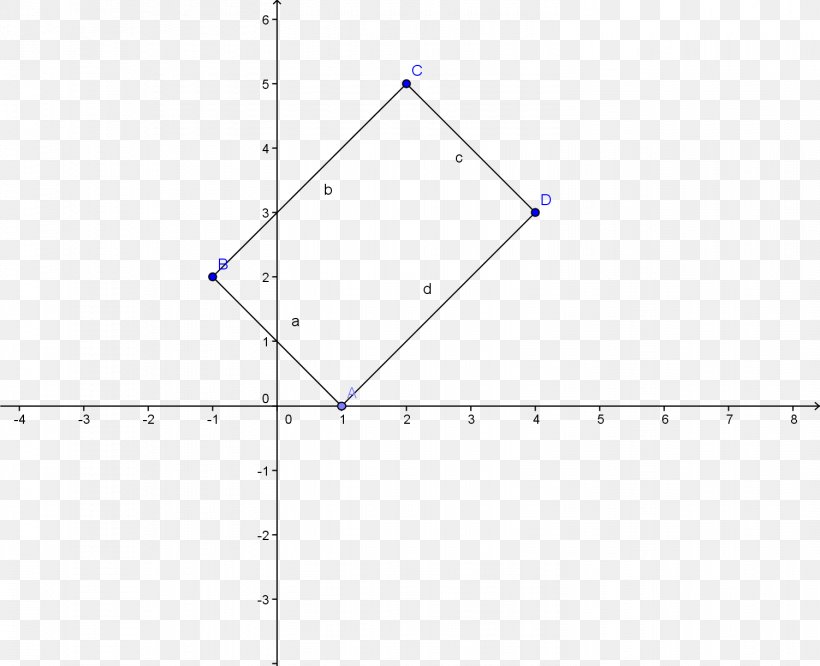 Graph Of A Function Line Mathematics Equation, PNG, 1502x1221px, Function, Area, Chart, Complex Number, Curve Download Free