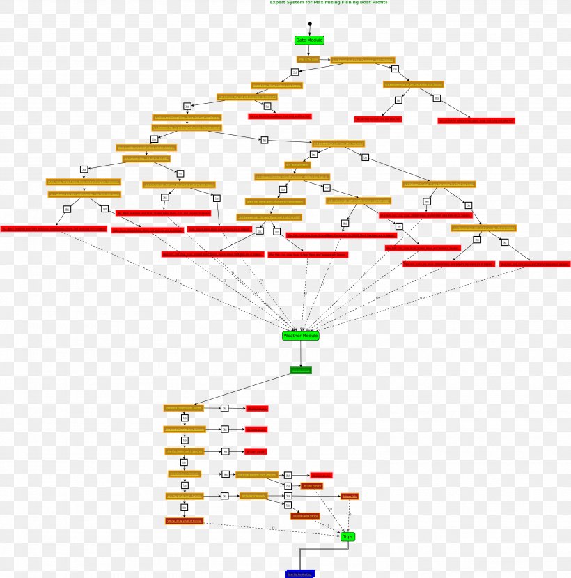 Product Design Line Point Diagram, PNG, 3176x3215px, Point, Area, Diagram, Parallel, Symmetry Download Free