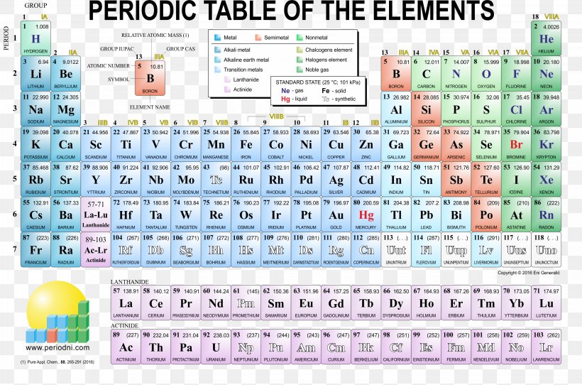 Periodic Table Chemical Element Chemistry, PNG, 3265x2160px, Periodic Table, Area, Atomic Mass, Atomic Number, Chart Download Free