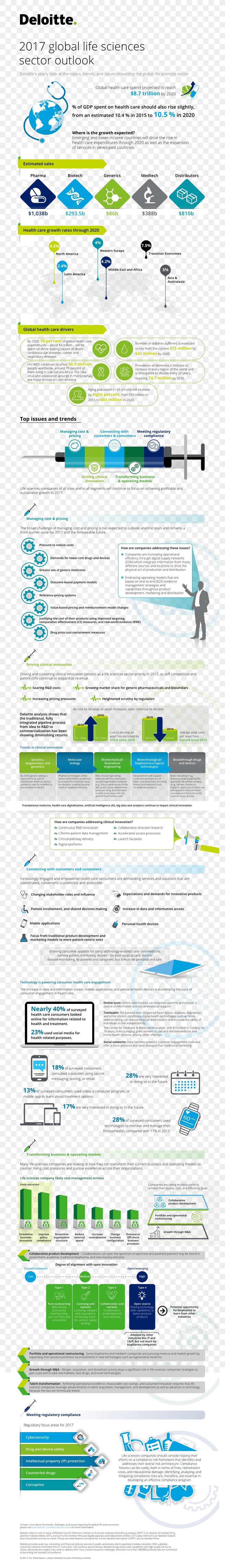 Deloitte Health Care Ernst & Young Science Medicine, PNG, 778x5712px, Deloitte, Aqua, Area, Biomedical Sciences, Blue Download Free