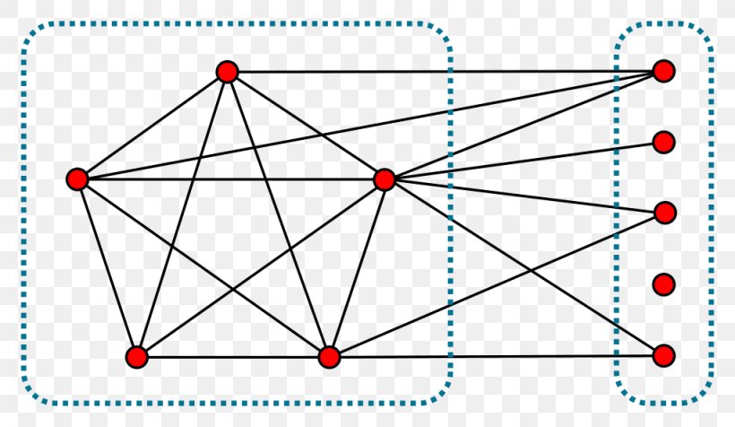 Diagram Split Graph Graph Theory Independent Set, PNG, 1024x595px, Diagram, Area, Bipartite Graph, Chordal Graph, Clique Download Free