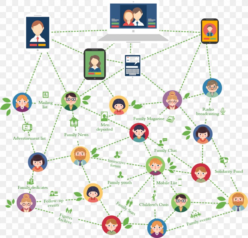 Line Point Technology, PNG, 1397x1345px, Point, Area, Diagram, Technology Download Free