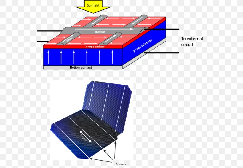 Solar Cell Solar Power Photovoltaic System Solar Energy Photovoltaics, PNG, 570x566px, Solar Cell, Absorption, Busbar, Electric Current, Electricity Download Free