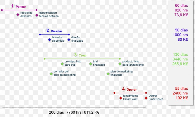 SmarTickerT Screenshot Text Planning, PNG, 1455x874px, Screenshot, Area, Brand, Business, Business Model Download Free