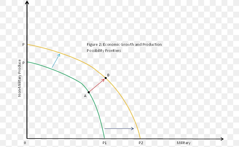 Line Angle Point Diagram, PNG, 716x504px, Point, Area, Diagram, Parallel, Plot Download Free