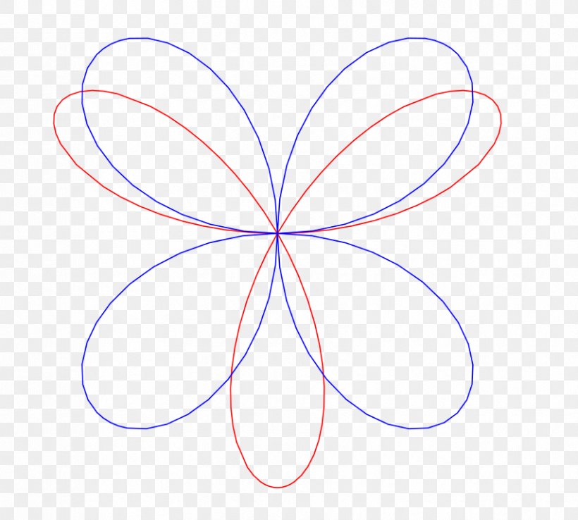 Bézout's Theorem Algebraic Curve Angle, PNG, 853x768px, Theorem, Algebraic Curve, Algebraic Function, Area, Butterfly Download Free