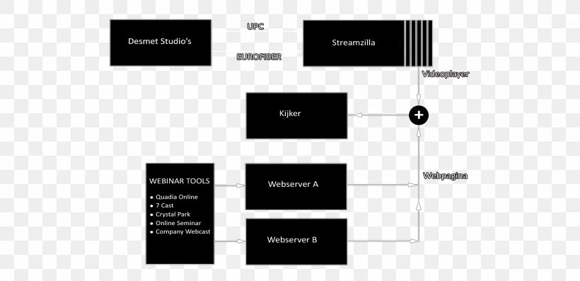 Brand Diagram, PNG, 1906x925px, Brand, Diagram, Media, Multimedia, Rectangle Download Free