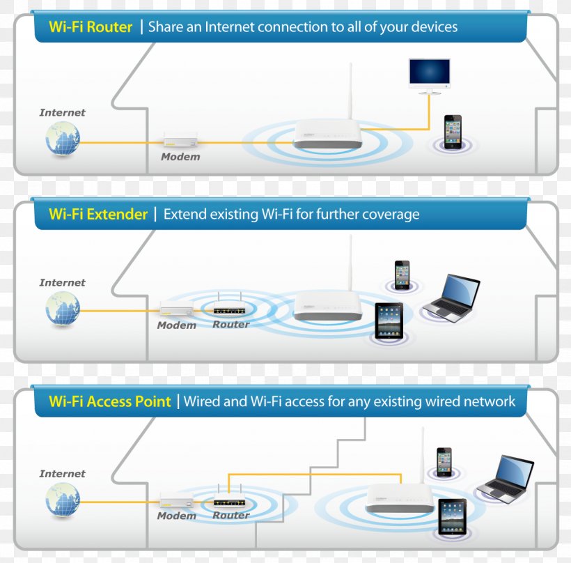 Computer Network Edimax BR-6428nS V2 Wireless Router, PNG, 1238x1221px, Computer Network, Aerials, Area, Brand, Computer Icon Download Free