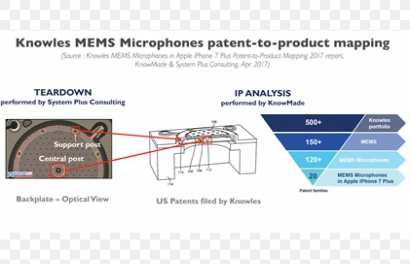 Microphone Microelectromechanical Systems Technology IPhone 7 Information, PNG, 1365x882px, Microphone, Apple, Diagram, Information, Iphone 7 Download Free
