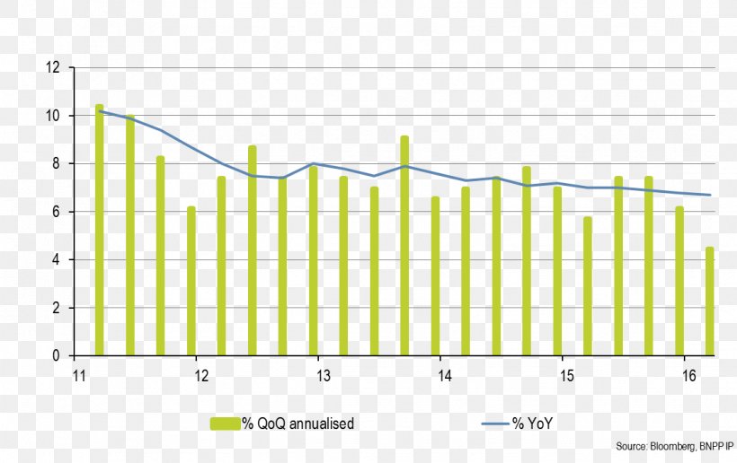 Gross Domestic Product China Economic Growth Economy Investment, PNG, 1123x708px, Gross Domestic Product, Area, China, Diagram, Economic Data Download Free