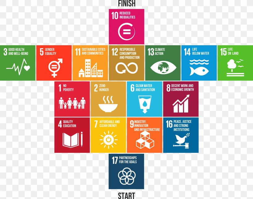 Sustainable Development Goals Sustainability Earth Summit, PNG, 2500x1970px, Sustainable Development Goals, Area, Brand, Decent Work, Earth Summit Download Free