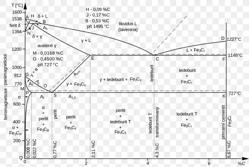 Land Lot Line Angle Diagram Real Property, PNG, 1024x688px, Land Lot, Area, Diagram, Plot, Real Property Download Free