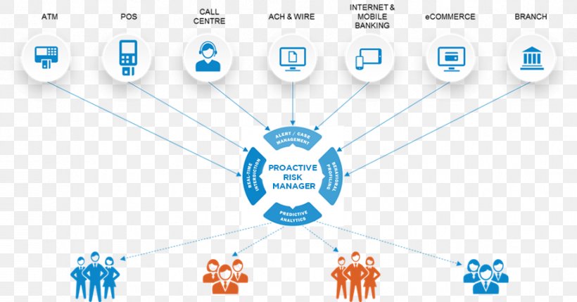 The Essentials Of Risk Management, Second Edition Bank Payment Financial Transaction, PNG, 913x478px, Bank, Aci Worldwide,