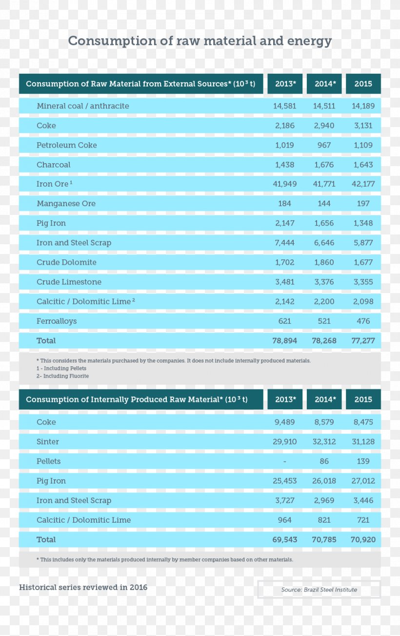 Web Page Line Screenshot Font, PNG, 940x1493px, Web Page, Area, Document, Media, Microsoft Azure Download Free