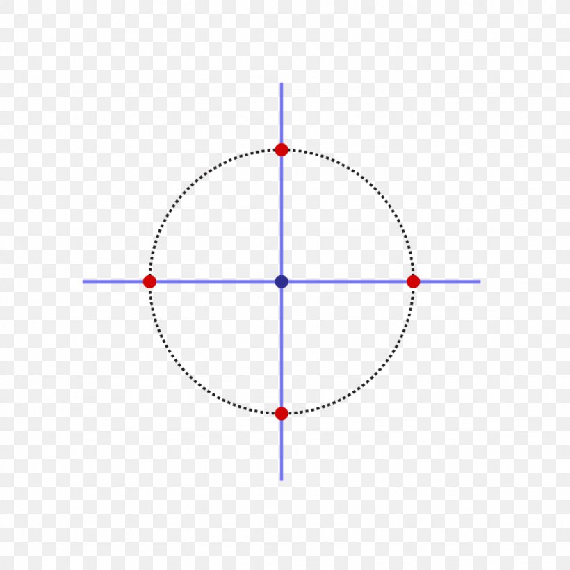 Mathematics Astendamine Number Cartesian Coordinate System Square Root, PNG, 1024x1024px, Mathematics, Area, Astendamine, Cartesian Coordinate System, Complex Number Download Free