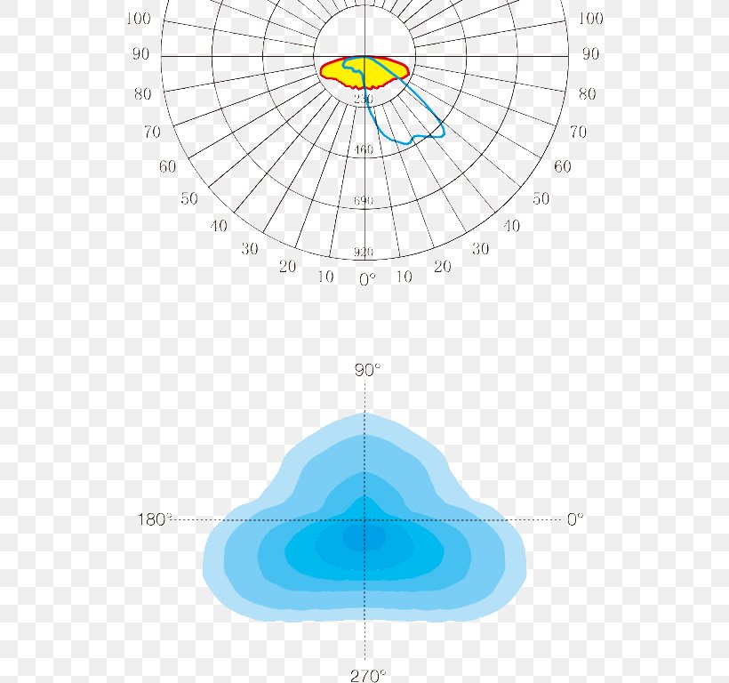 Circle Point Angle, PNG, 536x768px, Point, Area, Diagram, Microsoft Azure, Sky Download Free
