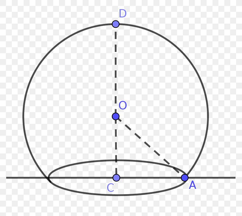 La Géode Les Maths Au Quotidien Mathematics Mathématiques Interactives Geometry, PNG, 777x732px, Mathematics, Area, Building, Computer Software, Diagram Download Free