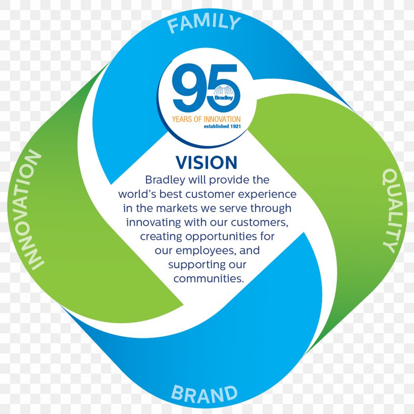 Bradley Corporation Logo Product Brand Organization, PNG, 1500x1500px, Logo, Area, Brand, Green, Label Download Free