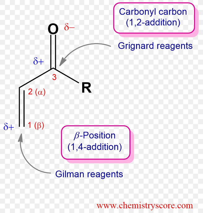 Enone Gilman Reagent Ketone Addition Reaction Michael Reaction, PNG, 808x858px, Enone, Addition, Addition Reaction, Area, Chemical Reaction Download Free
