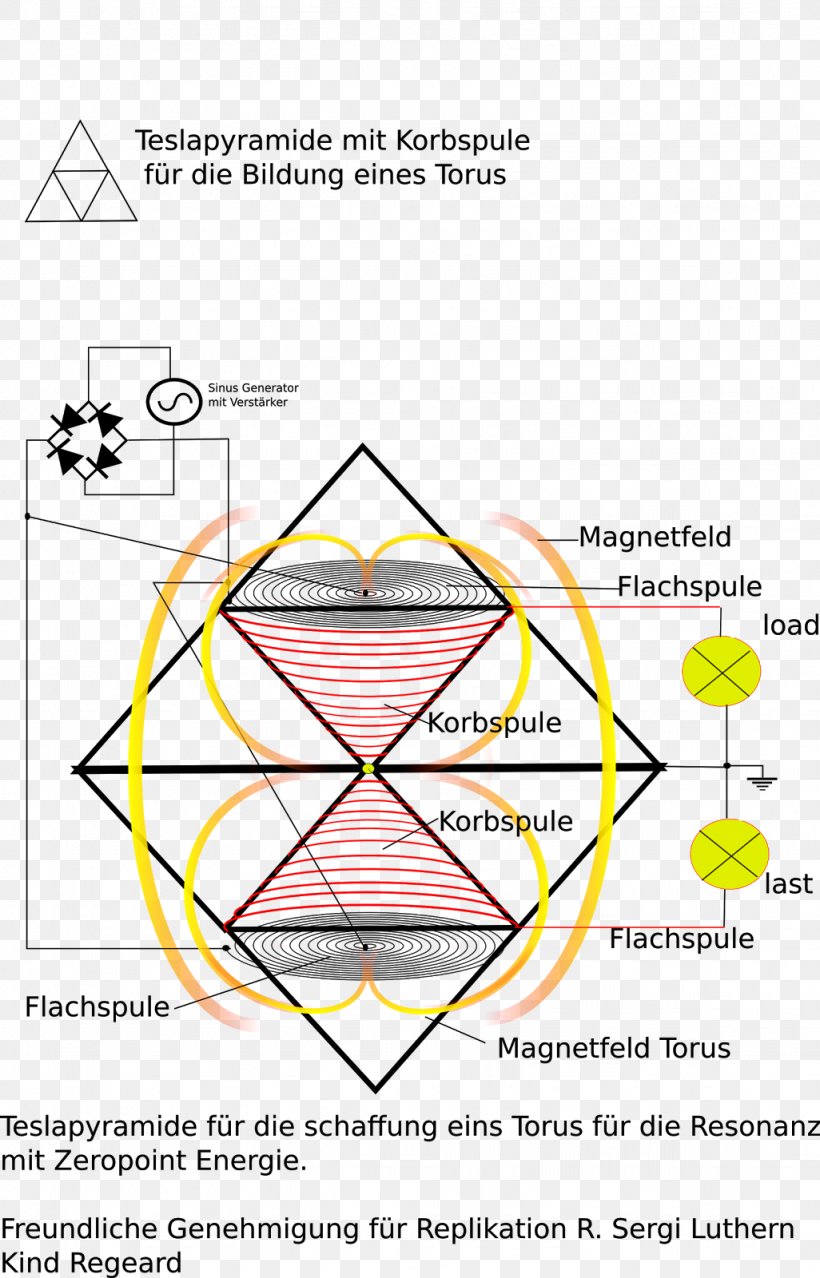 Line Angle Point Diagram, PNG, 1026x1600px, Point, Area, Diagram, Parallel, Symmetry Download Free