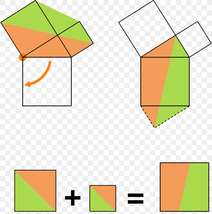Pythagorean Theorem Mathematical Proof Mathematics Right Triangle, PNG, 1000x1009px, Pythagorean Theorem, Area, Diagram, Edge, Euclid Download Free